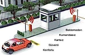 plaka tanıma sistemleri